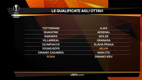 Sorteggio ottavi di Europa League tutto quello che cè da sapere