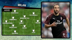 Milan, ecco la formazione dei titolarissimi