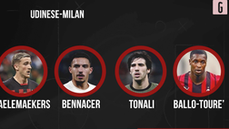 Udinese-Milan, la probabile formazione rossonera: Ballo-Tourè titolare | VIDEO