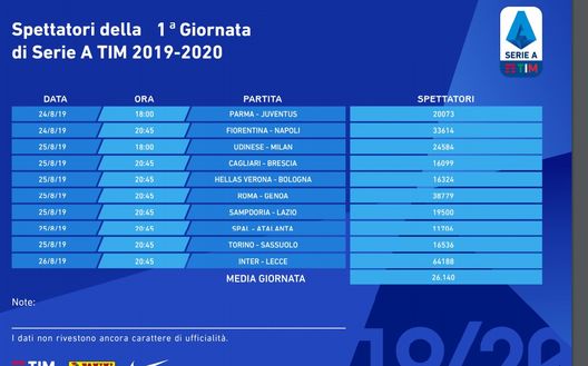 Tabella Legaseriea.it 