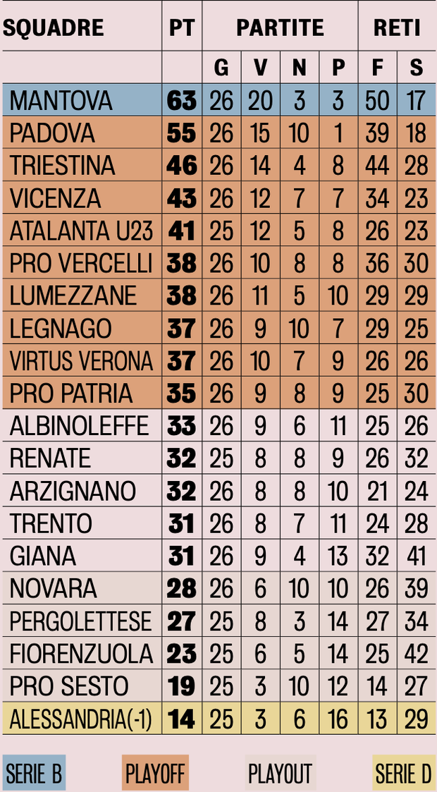 Padova, l’intuito decisivo di Torrente nel momento di difficoltà- immagine 2