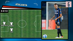 VIDEO Atalanta-Juventus, spareggio Champions a Bergamo: le probabili formazioni