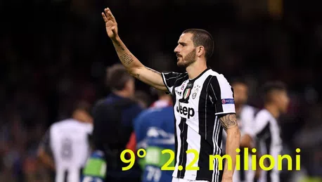 Leonardo Bonucci 