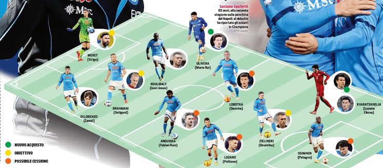 FOTO Formazione Napoli 22-23, il possibile undici di Spalletti: il grafico- immagine 2