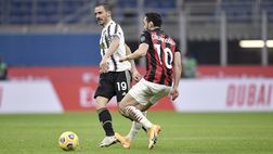 Duels: Juventus-Milan