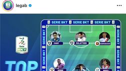 Lega Serie B, Top 11 28ª giornata: c’è anche un giocatore del Palermo