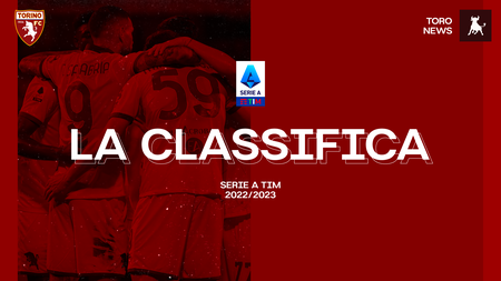Copertina classifica Serie A 2022/2023