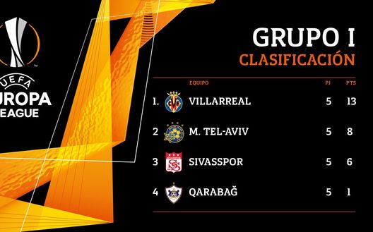 Girone I Europa League Girone I Europa League