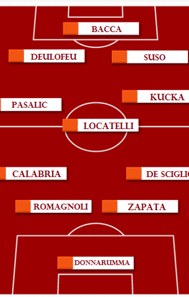 Milan-Palermo: grafica formazione rossonera Milan-Palermo: grafica formazione rossonera