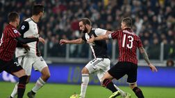 Juventus-Milan: 9 sconfitte in 9 gare per il Diavolo allo ‘Stadium’