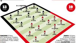 Milan Napoli, le probabili formazioni: Ancelotti conferma il 4-4-2. Out Mertens e Callejon