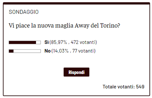 Torino, i lettori approvano la nuova maglia Home e Away del club- immagine 4