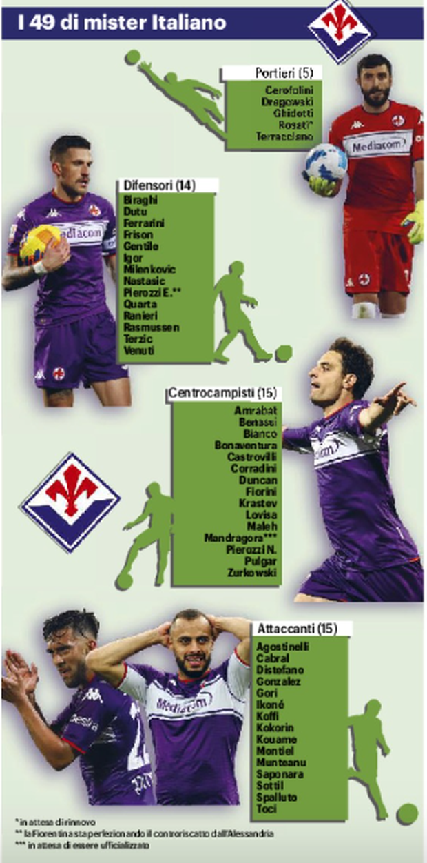 Italiano riparte da 49: il primo lavoro è sfoltire la lista per Moena- immagine 2