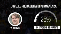 Calciomercato Juventus, tutti in bilico? Le possibilità di restare | VIDEO