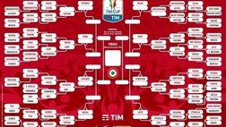 Coppa Italia – Risultati delle gare del 3° turno. Passa il Verona. Fuori 2 squadre di Serie A