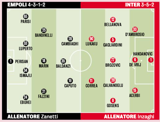 Empoli-Inter, Inzaghi fa turnover totale: pronti 9 cambi. Da Handanovic a Calha, le scelte- immagine 4