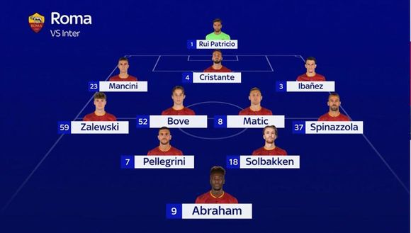 Sky – Inter, Inzaghi ha scelto: Lukaku-Correa all’Olimpico. In mezzo ecco chi riposa- immagine 4