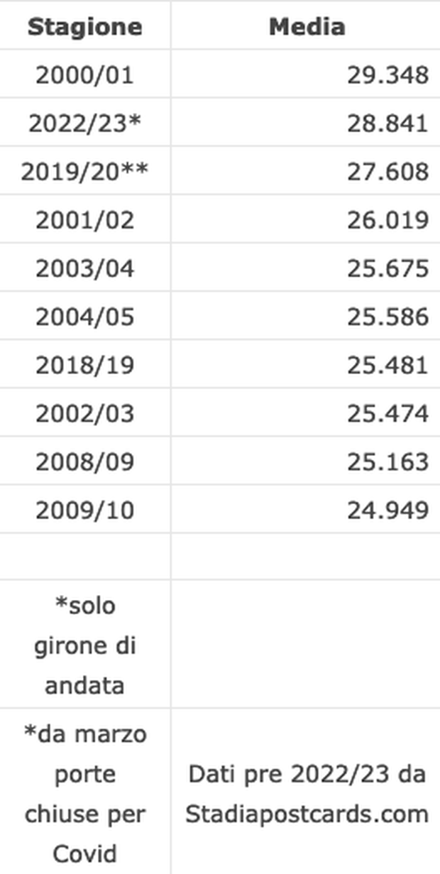 screen da calcio e finanza