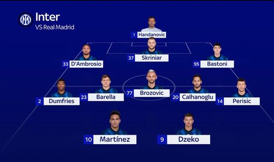 Real Madrid-Inter, le PROBABILI formazioni: torna Lautaro, tante conferme per Inzaghi- immagine 2