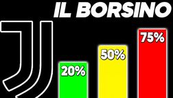 Calciomercato Juventus / Possibili colpi di scena, il borsino aggiornato