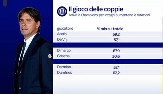 Inter, Champions in arrivo: aumentano le rotazioni per Inzaghi. Lukaku scalpita- immagine 2