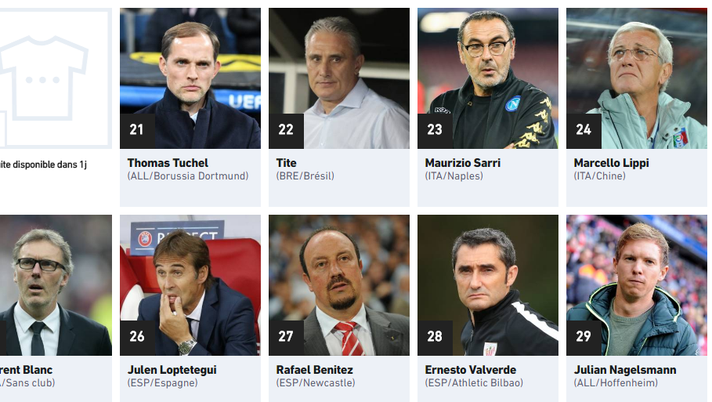 I migliori allenatori secondo L'Equipe: dalla 29esima alla 21esima posizione 