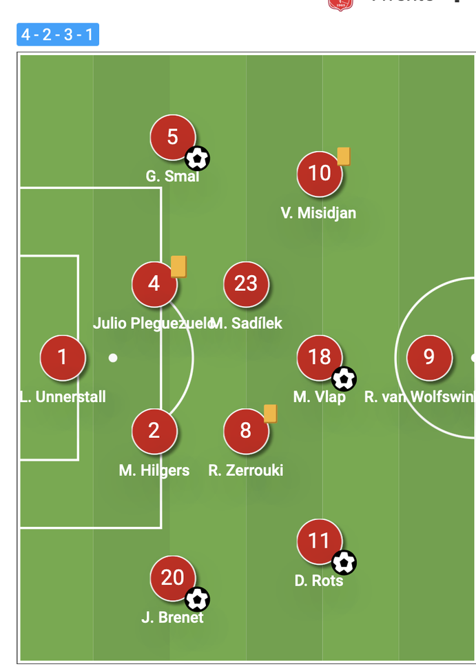 Così nell'ultima partita