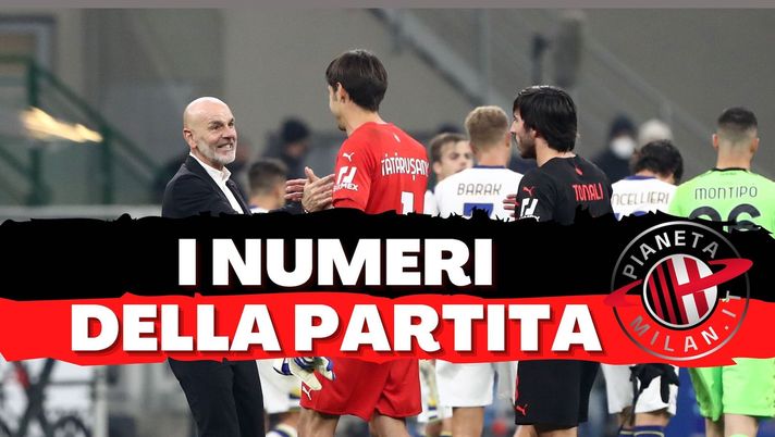 Milan-Verona 3-2 Serie A 2021-2022