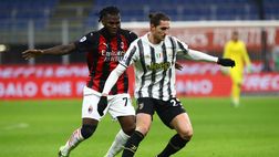 Juventus-Milan – I convocati dei due club