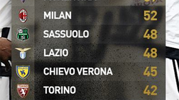 QUI LAZIO / Europa League? Occhio al colpo di scena – IL MESSAGGERO
