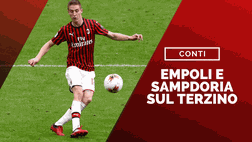 Calciomercato Milan – Conti in uscita: il terzino piace a Empoli e Sampdoria