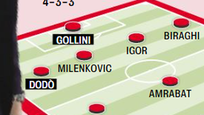 Il “campetto” della Gazzetta: la Fiorentina 2022/23 sarà così? - immagine 1