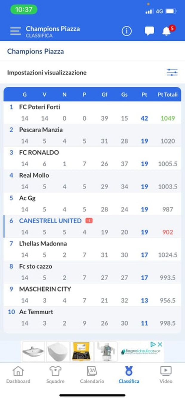 Solo vittorie e +23 sulla seconda con questa rosa e Dzeko da top: l’incredibile caso- immagine 2