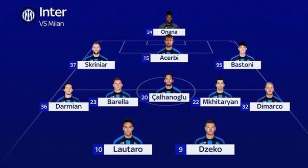 Sky – Inter, da difesa ed esterni alla scelta su Lukaku: la probabile formazione per il derby- immagine 3