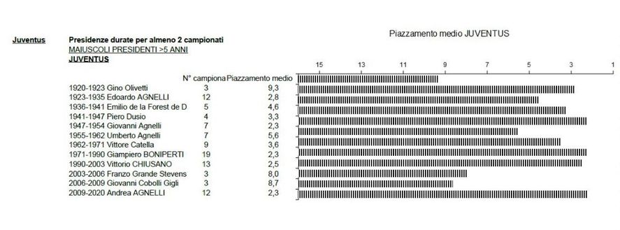 Grafico numero 2 Grafico numero 2