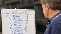 Mercato meglio l’Inter, ma cinque 10 al Milan nel derby di Caressa…