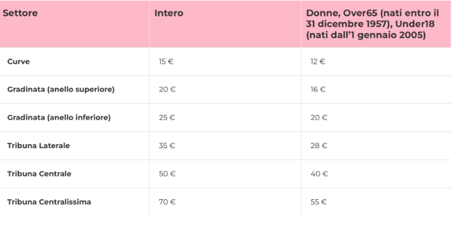 Palermo-Modena, biglietti in vendita: info, prezzi e dettagli della promo- immagine 2