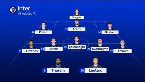 Atletico-Inter, due i dubbi di Inzaghi. A destra Dumfries in sorpasso su Darmian, in difesa…- immagine 3