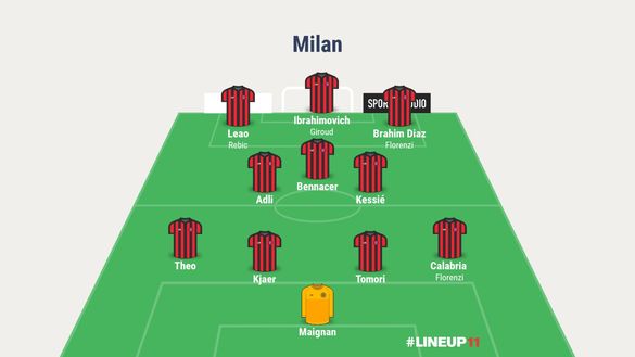  Milan 4-3-3 