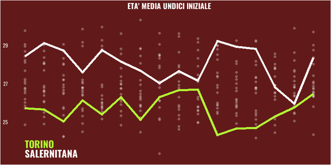 Salernitana-Torino: Nicola e Juric a confronto- immagine 4