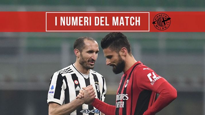 Milan-Juventus 0-0 Serie A 2021-2022 numeri