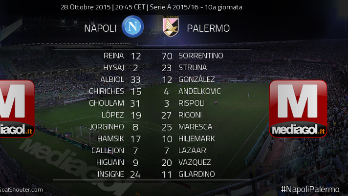 Napoli-Palermo: le formazioni ufficiali. Rigoni-Maresca e Andelkovic in campo, Jajalo in panchina Napoli-Palermo: le formazioni ufficiali. Rigoni-Maresca e Andelkovic in campo, Jajalo in panchina