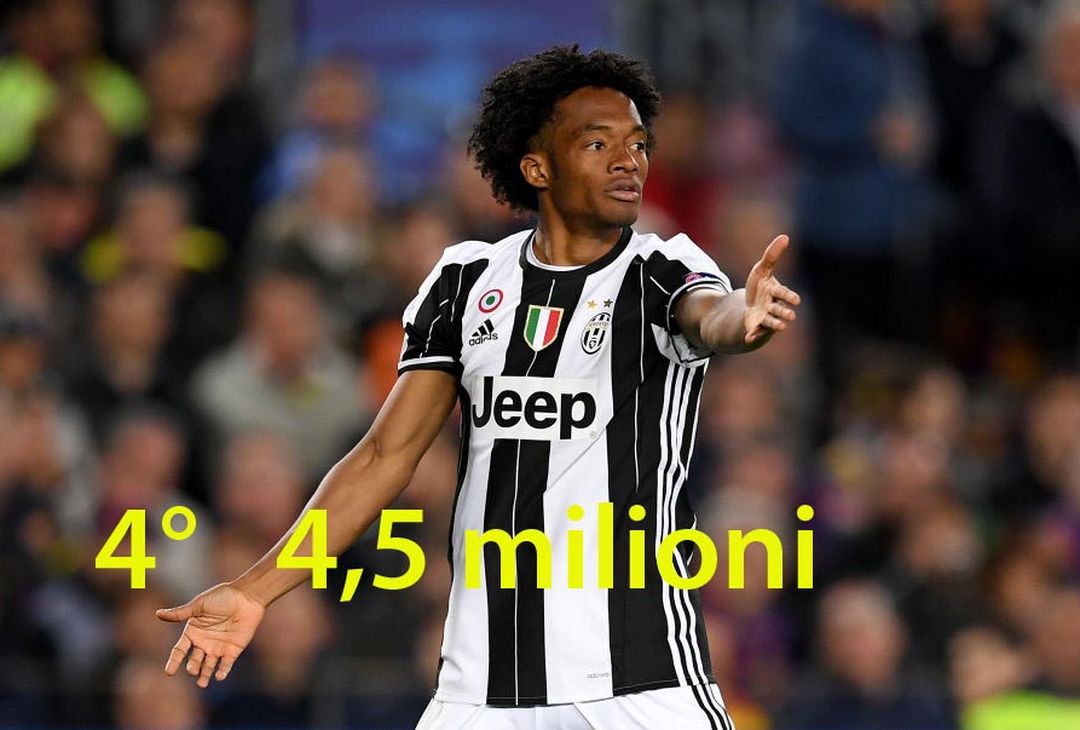  Juan Cuadrado  