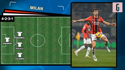 VIDEO Coppa Italia, Milan-Lazio: le probabili formazioni e dove vederla in tv