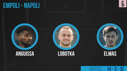 Empoli-Napoli, la probabile formazione di Spalletti | VIDEO