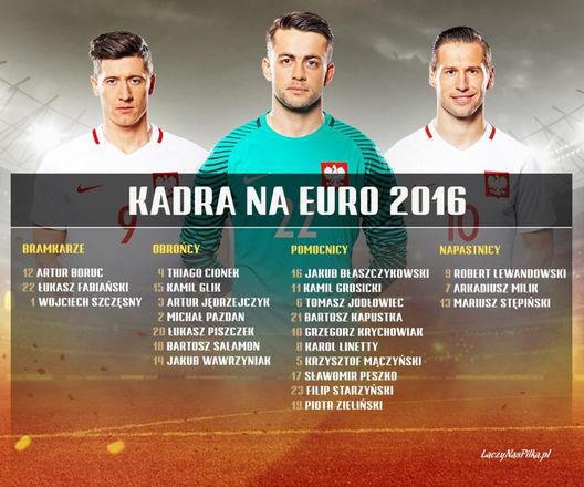 Lista giocatori convocati Polonia per Euro 2016 Lista giocatori convocati Polonia per Euro 2016