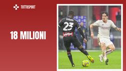 Calciomercato Milan – Per Zaniolo offerta da 18 milioni