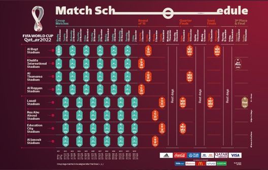 (Foto Twitter Fifa) Mondiali Qatar 2022