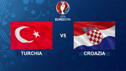Le pagelle di Turchia-Croazia 0-1. Decide una prodezza di Modric