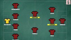 Calciomercato Milan – Ecco la formazione del futuro | VIDEO